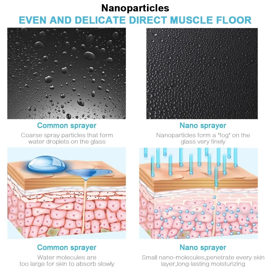 Nano Face