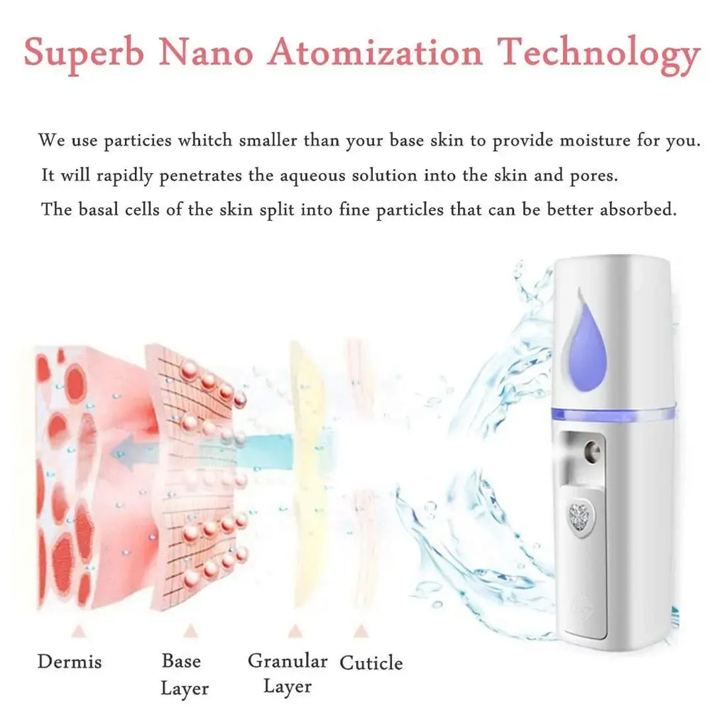 Nano Face